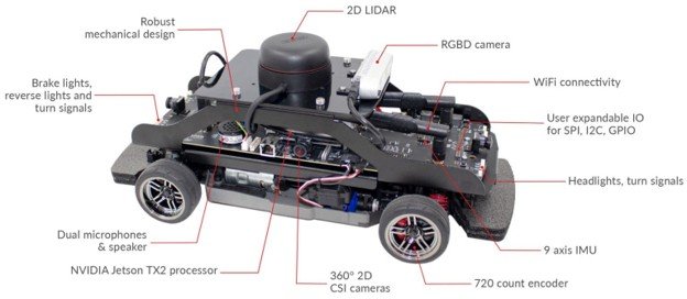 Quanser QCar 1 Autonomous Vehicle Platforms